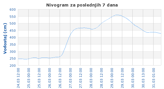 nrt_grafika.php