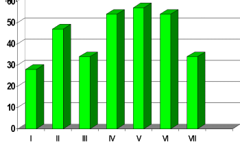 средња месечна количина падавина