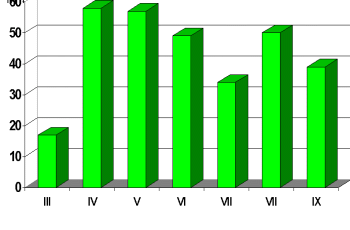 средња месечна количина падавина