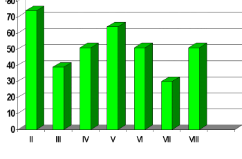 srednja mesečna količina padavina