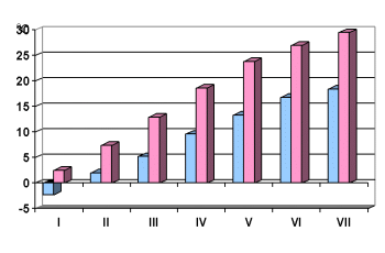 средња месечна минимална и максимална температура ваздуха