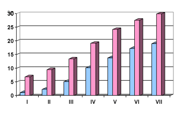 srednja mesečna minimalna i maksimalna temperatura